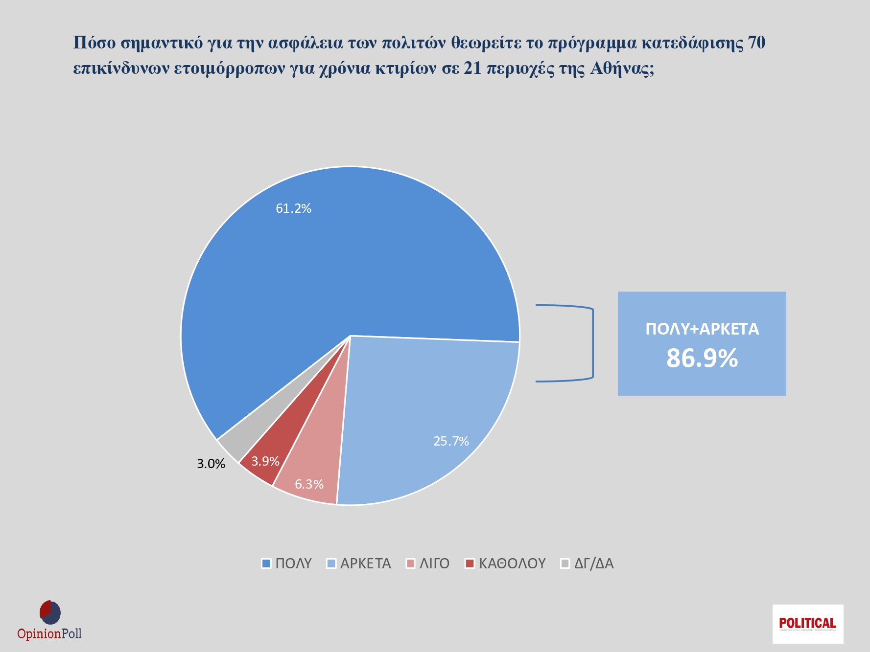 Θετικές εκτιμήσεις για το έργο Δούκα στην Αθήνα