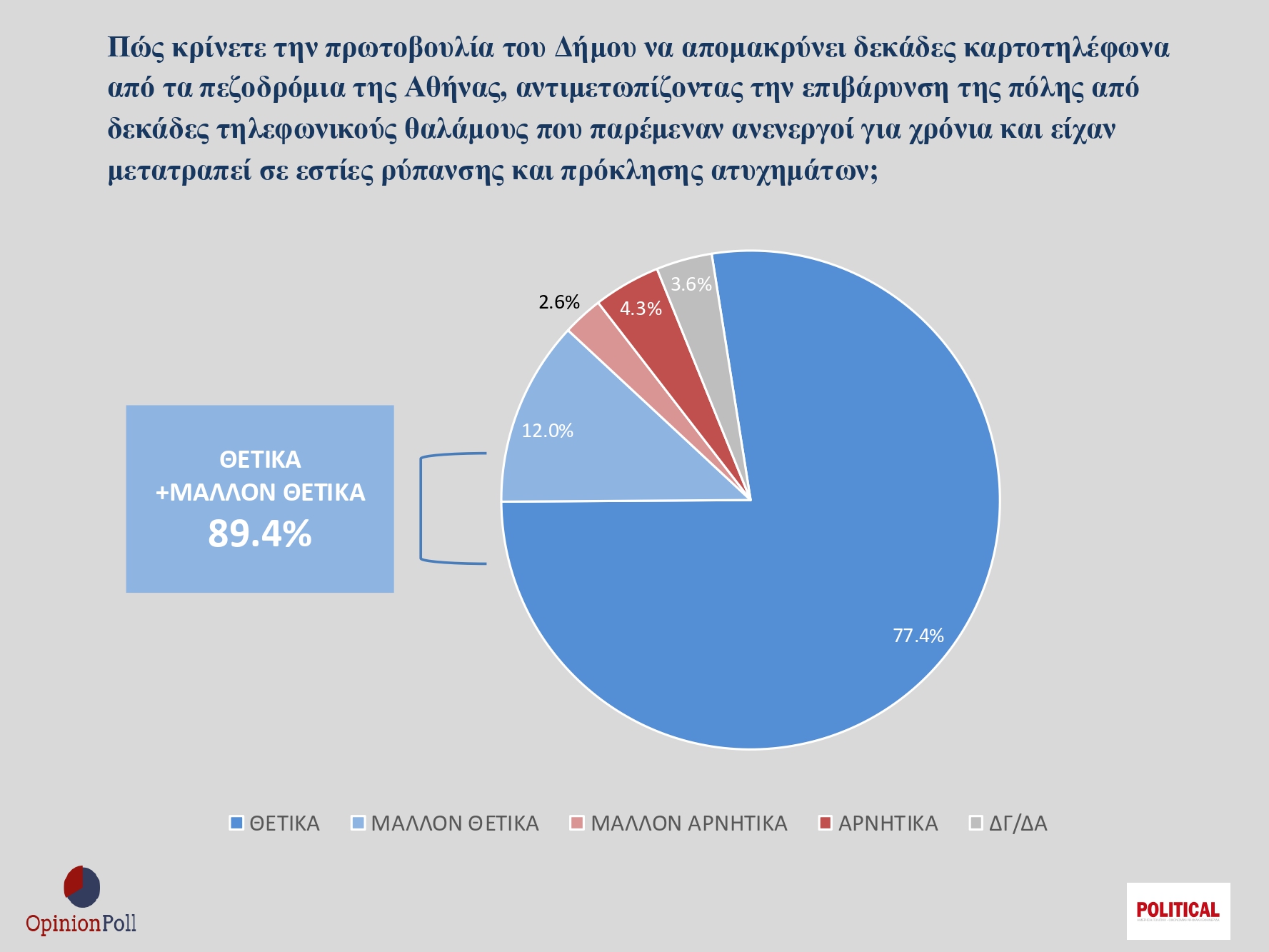 Θετικές εκτιμήσεις για το έργο Δούκα στην Αθήνα