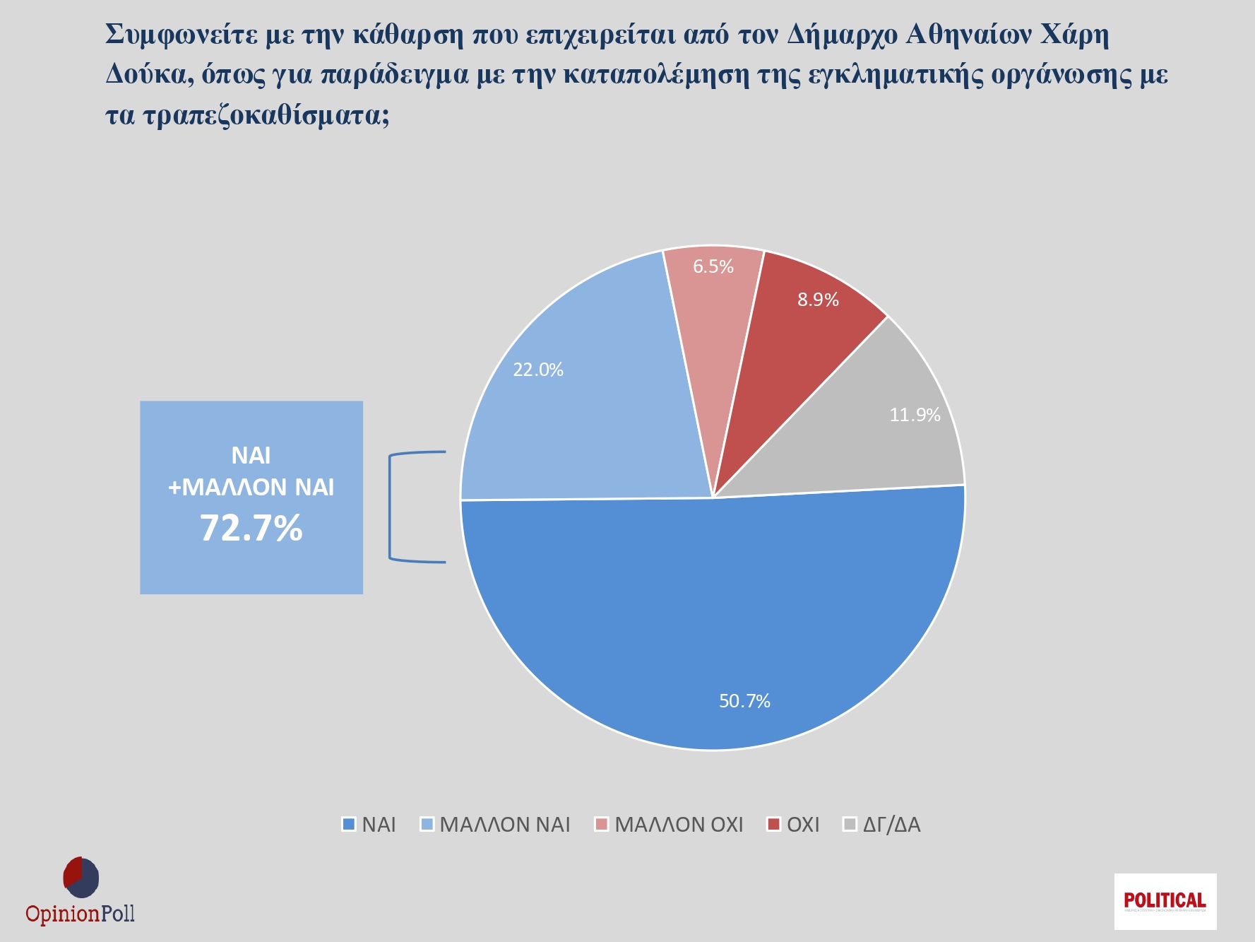 Θετικές εκτιμήσεις για το έργο Δούκα στην Αθήνα
