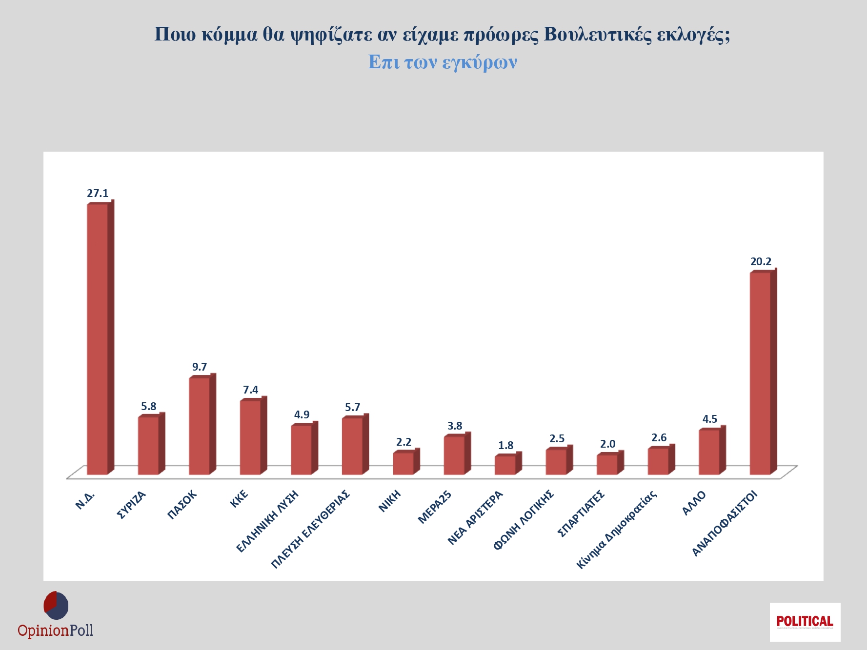 Θετικές εκτιμήσεις για το έργο Δούκα στην Αθήνα